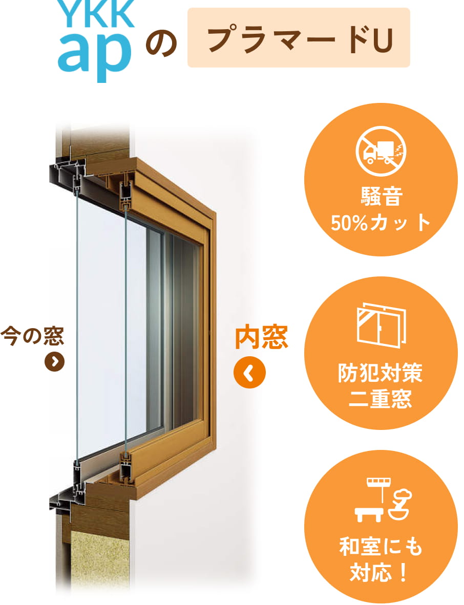 今の窓に、ykk apのプラマードuという内窓を設置します。プラマードuは、騒音50%カット、防犯対策もなる二重窓、和室にも対応しています。